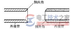 电工布线的一般原则，家庭电工电线布线方法大全