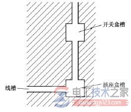 电工布线的一般原则，家庭电工电线布线方法大全