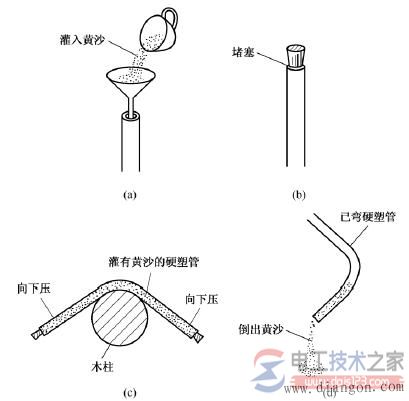 电工布线的一般原则，家庭电工电线布线方法大全