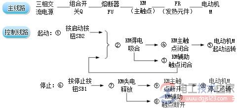 电气原理图绘制原则_电气原理图解释方式