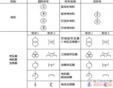 电力设备图形符号的使用规则