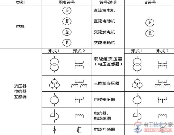 电力设备图形符号的使用规则