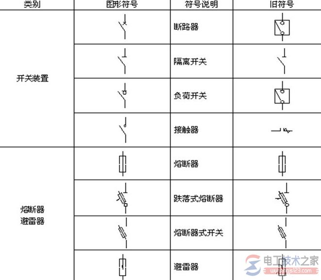 电力设备图形符号的使用规则