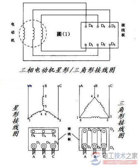 三相电机地线接线图(三角形接法和星形接法)