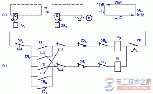 行程开关的结构与符号图及工作台的前进和后退电气原理图