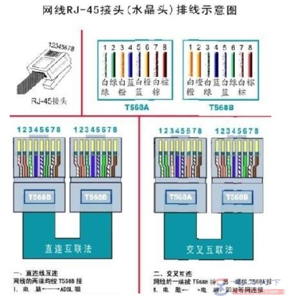 电脑网线颜色连接顺序什么样，秒懂568A网线与568B网线颜色顺序