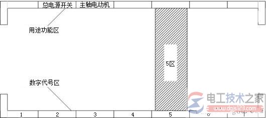 机床电气原理图的常规布置方法