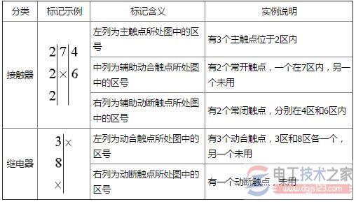 机床电气原理图的常规布置方法