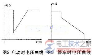 软启动器接线图与软启动器的选用原则