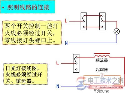 一例节能日光灯的启辉器电路图说明