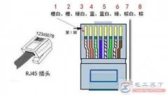 一文看懂网线水晶头接法顺序，附网线水晶头的接法口诀