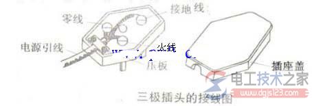 公牛插座插头接线图与注意事项