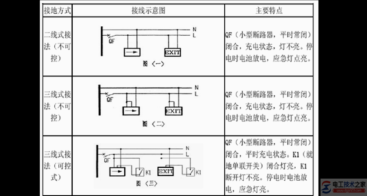 应急照明接线方式(消防与照明应急接线图)