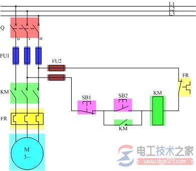 电动机直接起动的电气原理图：控制线路结构图到电气原理图