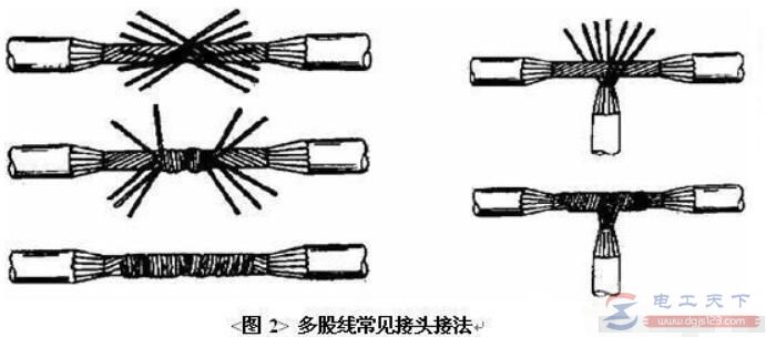 多股电线接头的接线方法