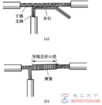 多股电线接头的接线方法