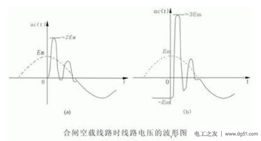 操作过电压是什么,操作过电压产生的原因有哪些 操作过电压是什么,操作过电压产生的原因有哪些