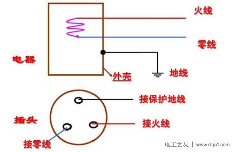 火对地和火对零的电压均为220V的原因分析