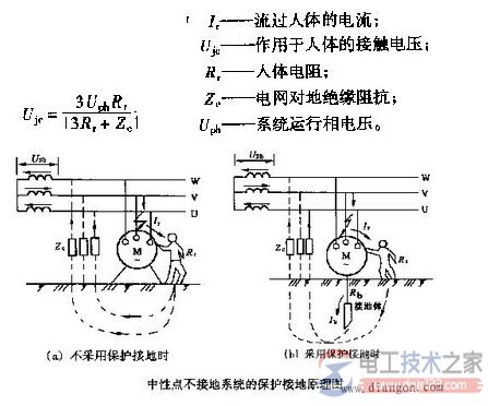 预防触电的技术措施,有无保护接地有何不同 预防触电的技术措施,有无保护接地有何不同