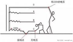 一些零线带电的原因及解决方法