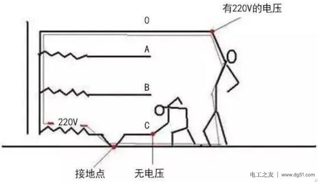 一些零线带电的原因及解决方法 一些零线带电的原因及解决方法