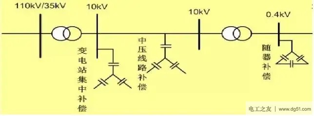 电压降是什么,电线电路过长与电压低的解决方法 电压降是什么,电线电路过长与电压低的解决方法
