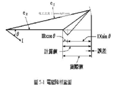电压压降太大是什么原因,附电压压降太大的解决方法 电压压降太大是什么原因,附电压压降太大的解决方法