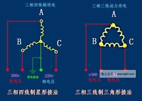 380v电压正常范围是多少，两相380和三相380v电流的有何区别