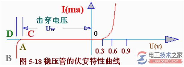 稳压二极管的基本原理，稳压二极管的稳压电路图