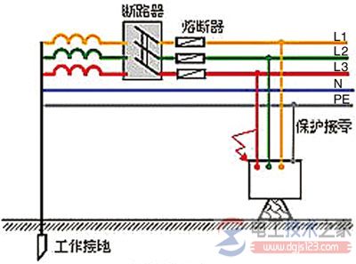 防触电的安全措施：保护接零与漏电保护