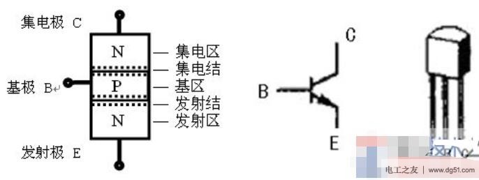 三极管的结构符号，三极管的工作原理