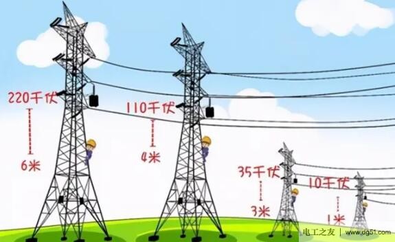 高压线离住房的安全距离为多少，视建筑物距离高压线的位置来定