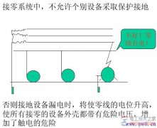 防雷接地小知识：保护接地与接零，必须接地的电气设备和装置