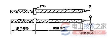 电气安全用具种类及功能详解 电气安全用具种类及功能详解