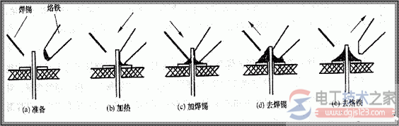 电烙铁的用法图解，电烙铁手工焊接的方法详解