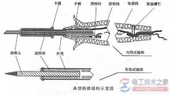电烙铁的用法图解，电烙铁手工焊接的方法详解