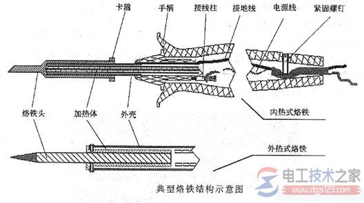 电烙铁的用法图解，电烙铁手工焊接的方法详解