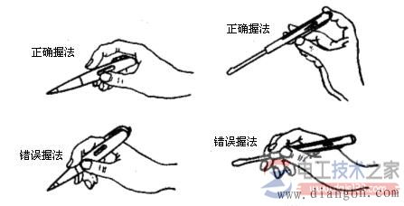 测电笔的正确握笔方法，手指要触及笔尾的金属部分