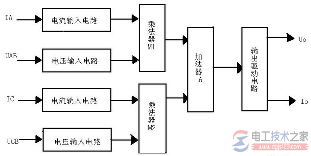 三相两元件有功功率变送器的工作原理框图