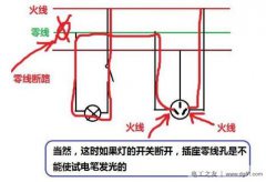 认识火线与零线区别，家庭中防止触电的方法