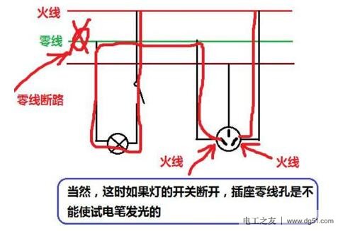 认识火线与零线区别,家庭中防止触电的方法 认识火线与零线区别,家庭中防止触电的方法
