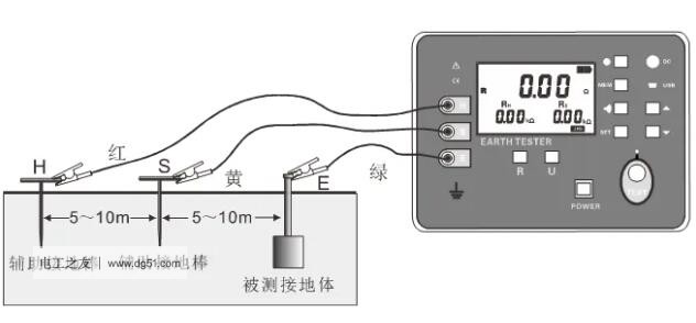 接地电阻是什么，接地电阻有哪几种类型