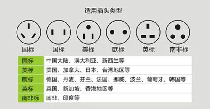 各国插头标准图片及名称(世界各国插头分类) 各国插头标准图片及名称(世界各国插头分类)