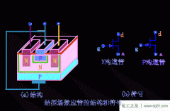 场效应管的分类，场效应三极管的型号命名方法