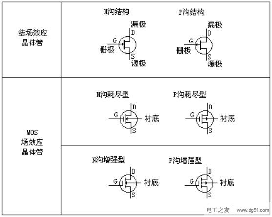 场效应管的分类,场效应三极管的型号命名方法 场效应管的分类,场效应三极管的型号命名方法