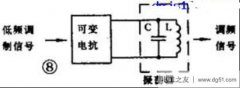 调频电路与鉴频电路的基础知识