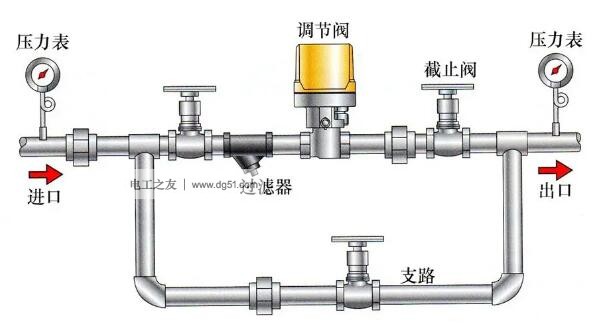 正确安装电磁阀的六条注意事项