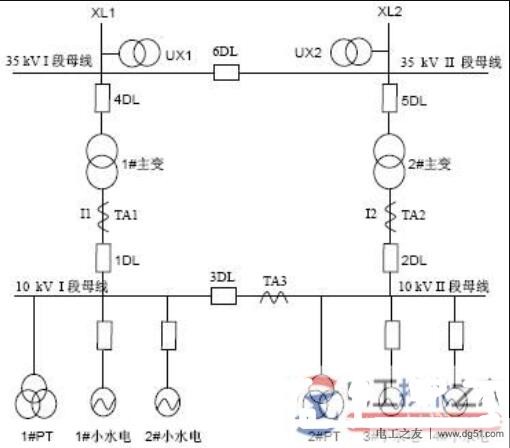 闭锁备自投时间的选择问题