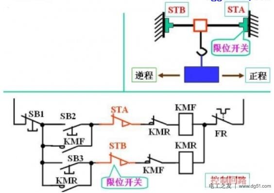 电动机行程控制的二种方法