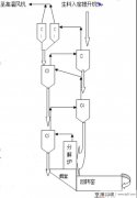 电工基础知识:烧成系统、dcs系统和传感器系统